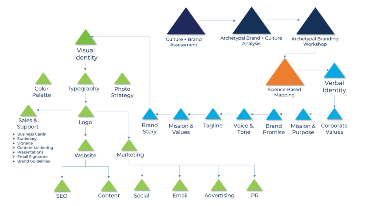 Paradigm implementation